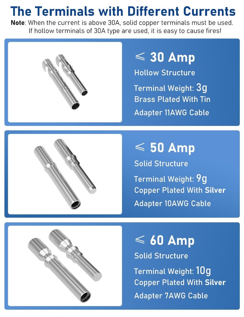 DIHOOL Solar Panel Disconnect Switch, Non Polarized DC Circuit Breaker, 30 Amp, 2 Pole, 12V-400V, AC Disconnect Box Outdoor, Battery Cutoff Isolator - Image 2